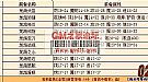 那样的话看红野猪那只鸟技能